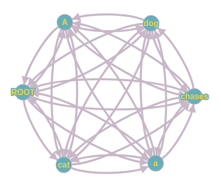 complete graph