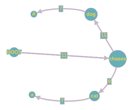 complete graph