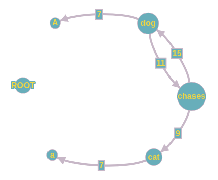 complete graph