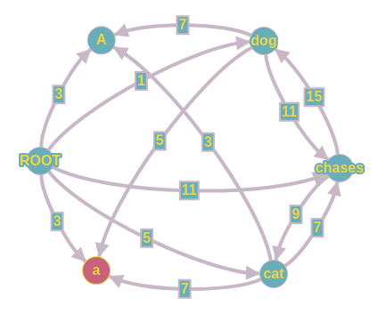 complete graph